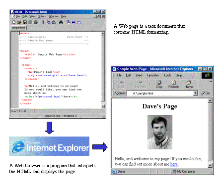 Web pages