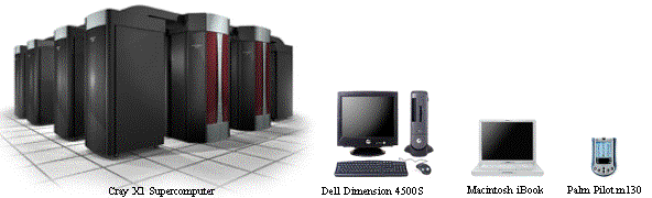 various computers