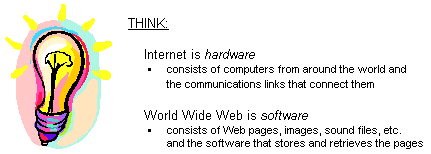 Internet vs. WWW