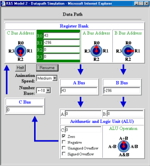 Datapath simulator