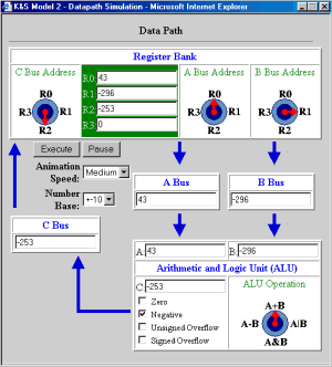 Datapath simulator